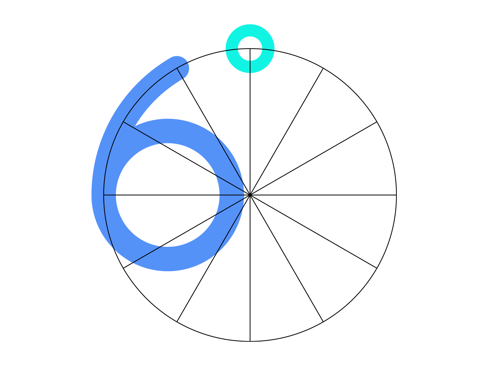 Equilaterals